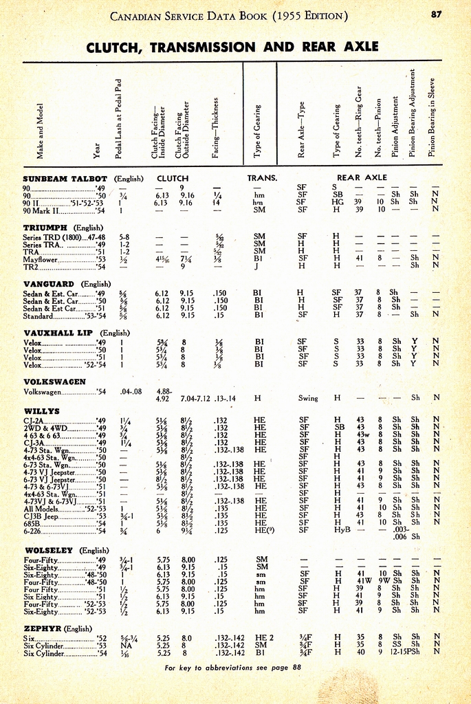 n_1955 Canadian Service Data Book087.jpg
